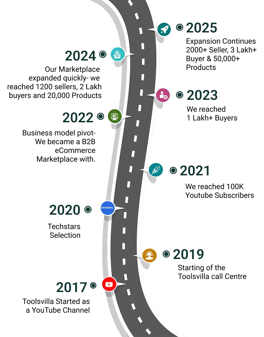 Roadmap