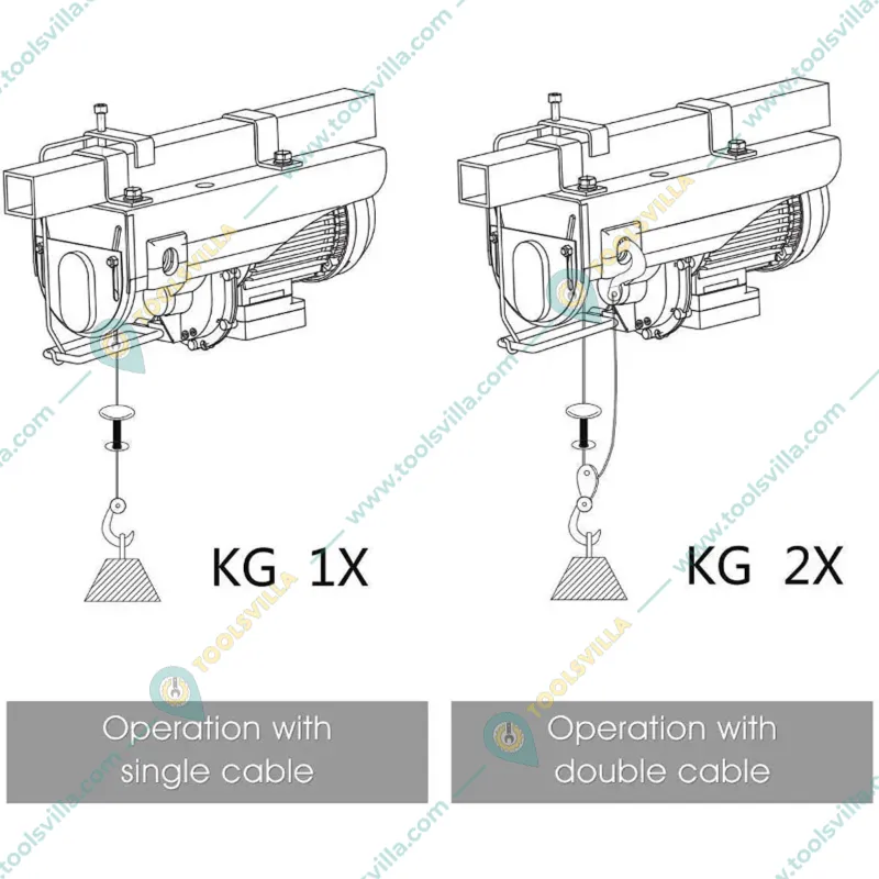 Powerfox PA 1000 kg Electric Hoist with 2.0 HP Copper Winding Motor, 7 mm diameter & 20 meter long Wire Rope