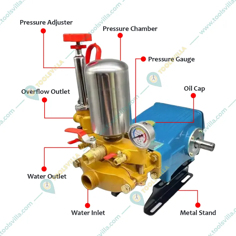 Spear SP-100, High Pressure Tractor Mounted HTP Sprayer For Pressure Cleaning & Agriculture Spraying