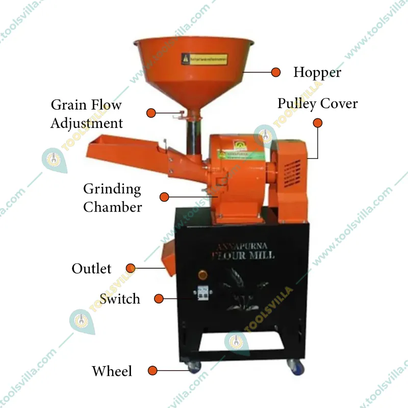 Premium Quality Flour Mill/Atta Chakki 25-30 Kg/Hr with 3 HP Motor & 6 Jali 
