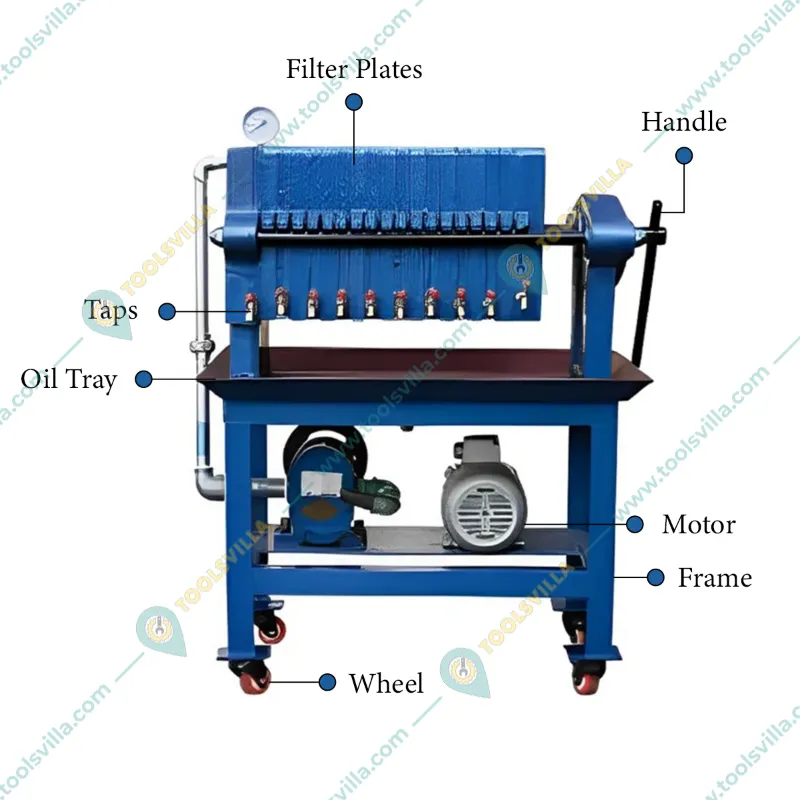 Commercial 1 HP Automatic Oil Filter Machine With 14 Plates, 80-90 Kg/hr Filtration Capacity