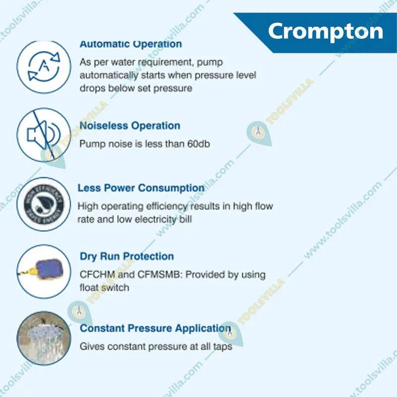 Crompton  1.5 Hp Single Phase Booster Pump With 24L Tank For 6 Bathrooms, SS Impeller (CFCHM6E1.5B-V24) - 1 Year Warranty