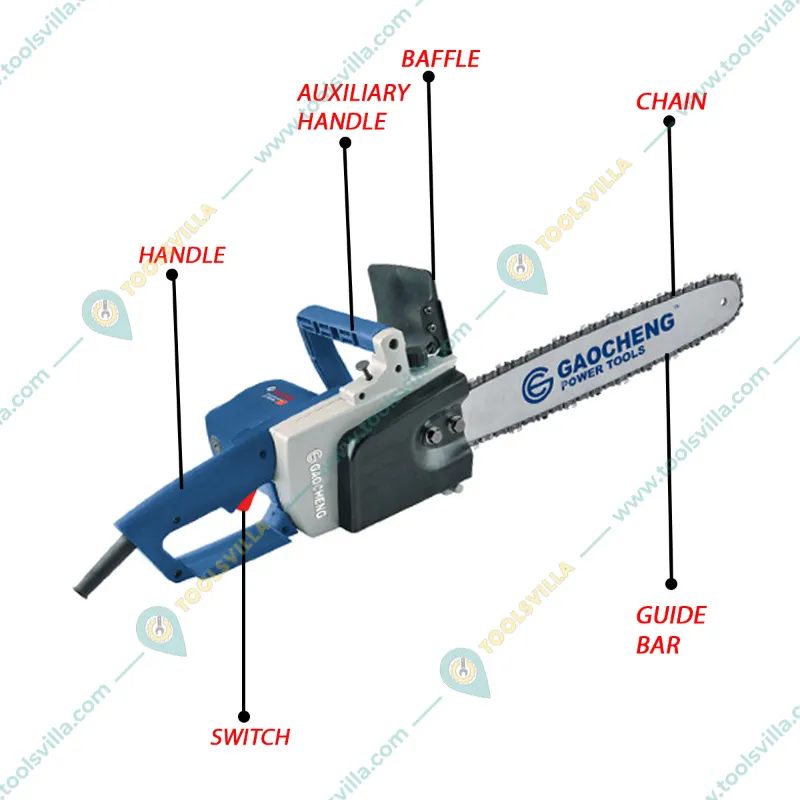 Gaocheng 1650 watt Professional Electric Chainsaw with 16 inch Guide Bar | Ideal for Garden, Farm | GC-M5016H