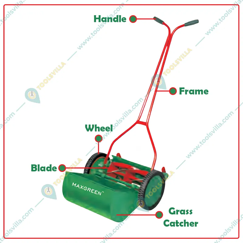 Maxgreen 18 inch (450 mm) Side Wheel Lawn Mower | MSW 18