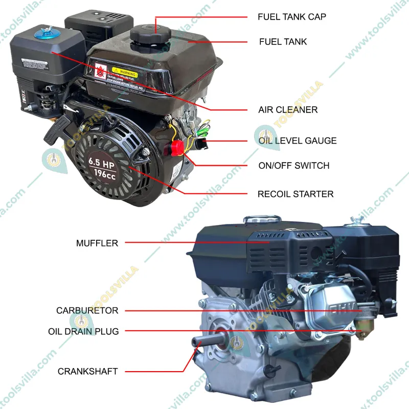 Heavy Duty 196CC 6.5 HP 4 Stroke Single Cylinder Recoil Start Petrol Engine With 3.6L Fuel Tank