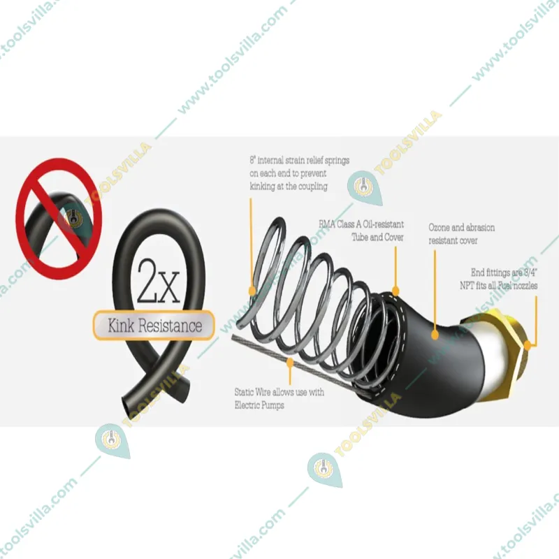 Zephyr 19 mm Inner Dia Rubber Oil Dispensing Hydraulic Air Hose, 30 Meter Long(OD1930)