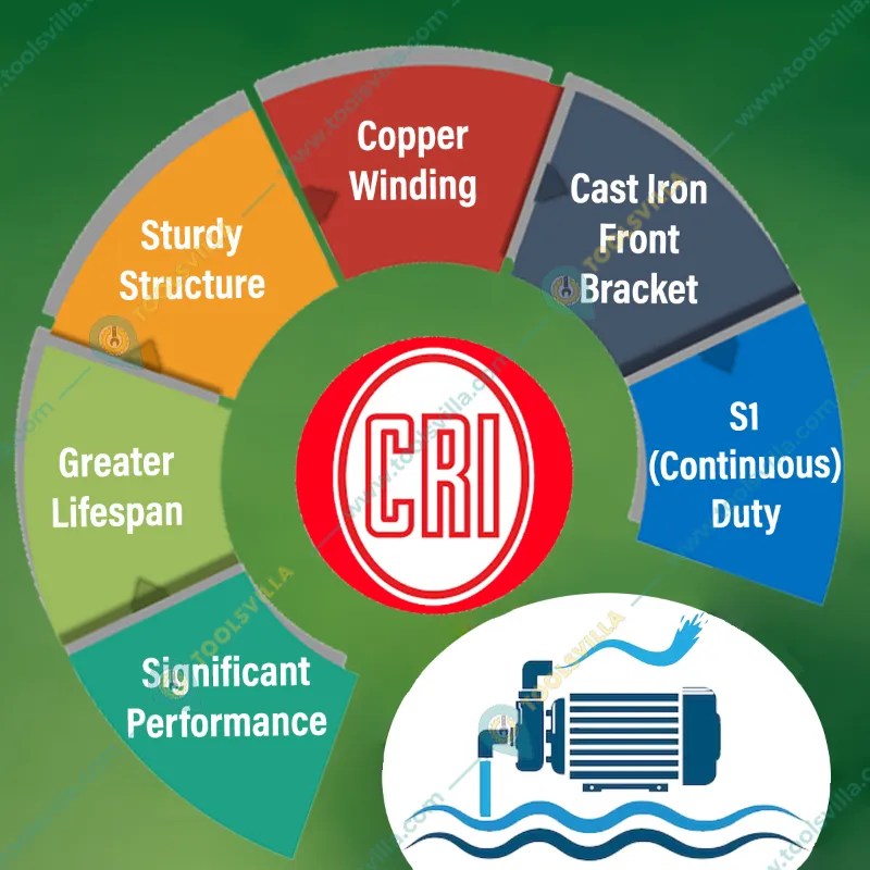 CRI 1 Hp Single Phase Openwell Submersible Pump With Control Panel, 32m Head, ISI Marked (CSS 3H) - 1 Year Warranty
