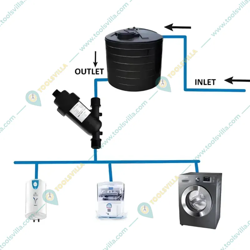 WaterSun 1 Inch Y type Screen Filter for Water Filtration Used in Irrigation, Waste Water Treatment, Industrial Process