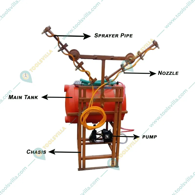 Tractor Mounted 200 Liter Boom Sprayer of 50 LPM HTP Pump and 8 Nozzles