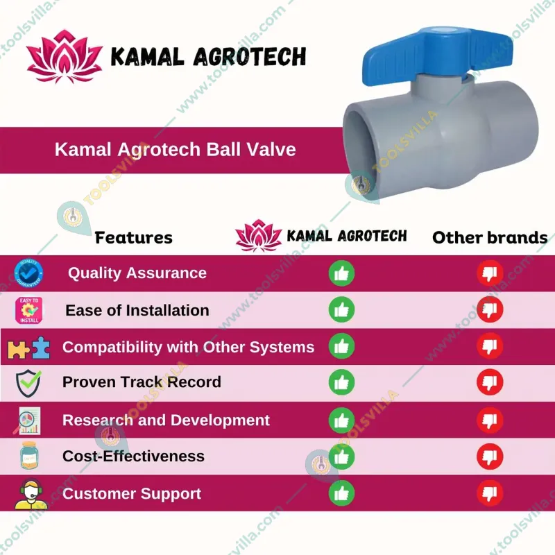 Kamal Agrotech 3/4 inch Plain Ball Valve for Irrigation Purposes (Pack of 5 Pcs)