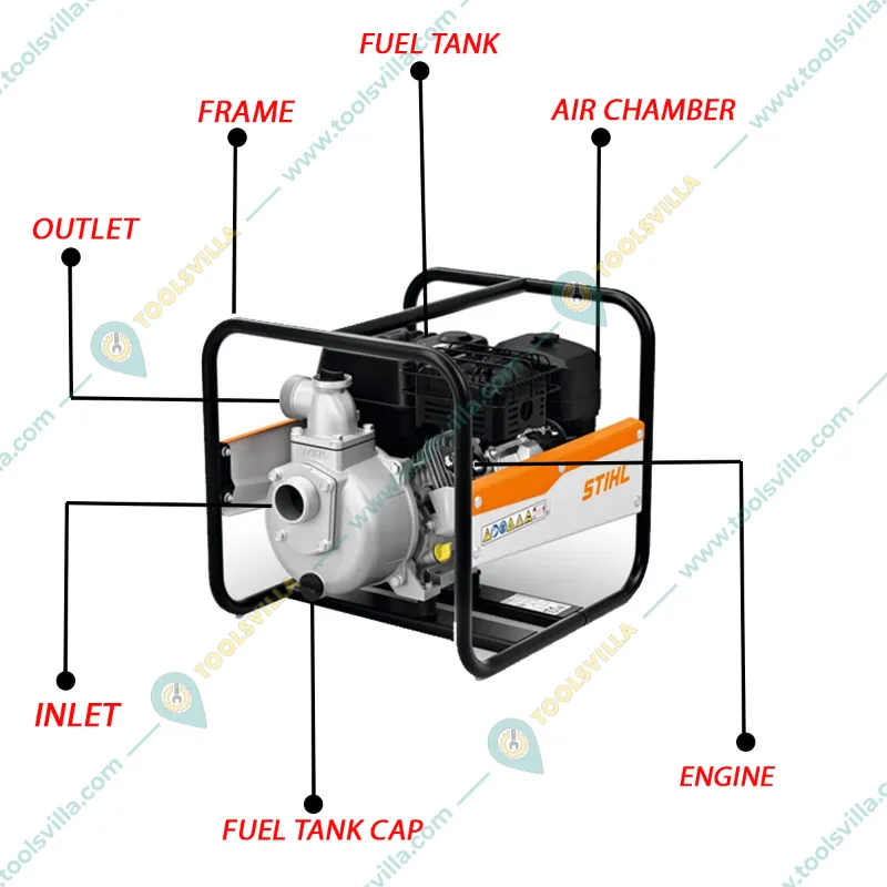 Stihl WP 300, 4-stroke 7 HP 2 inch Petrol Engine Agriculture Water Pump 
