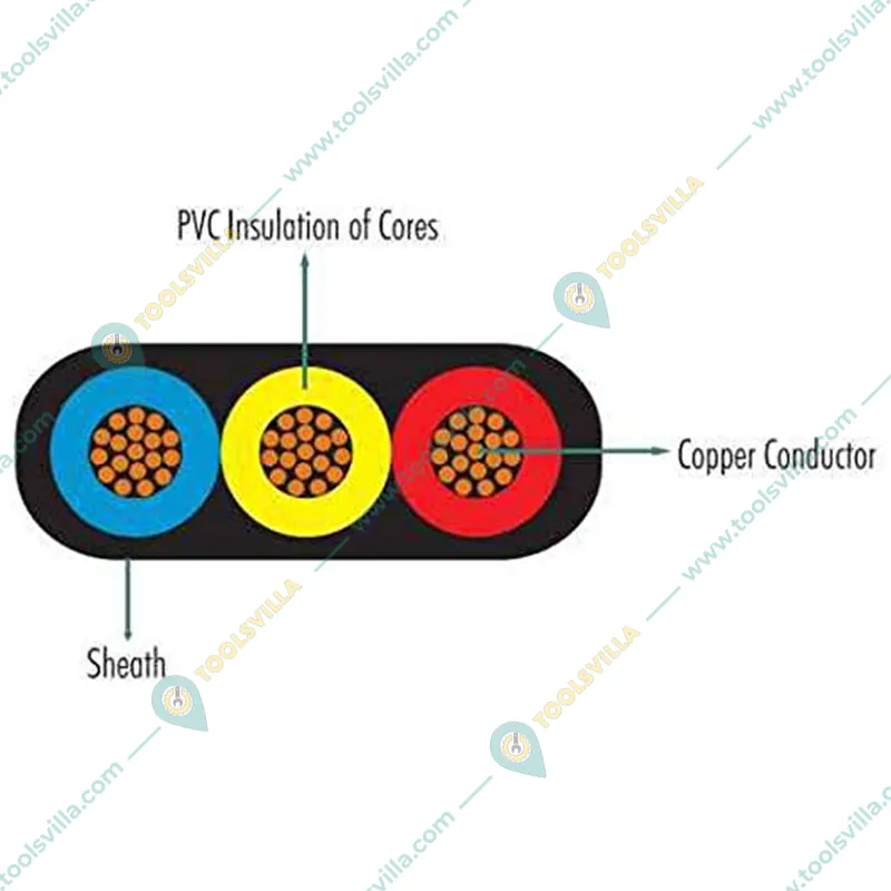 Heavy Duty 2.5 Sqmm 30m 3 Core Submersible Flat Cable Suitable for Upto 1.5 to 3 Hp Submersible Pump