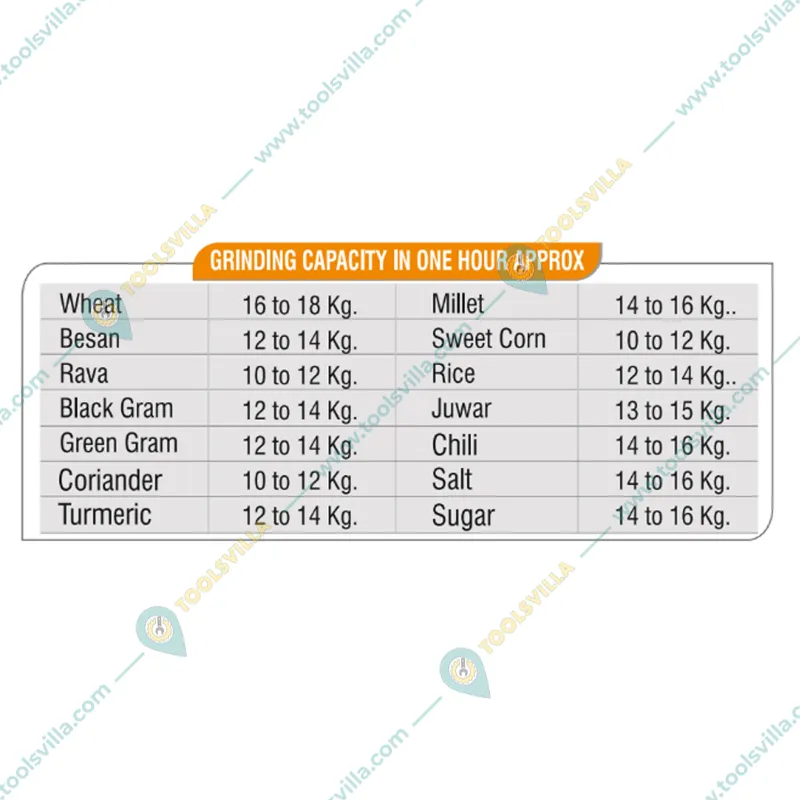 Maxwill 2 HP 2 in 1 Stainless Steel Atta Chakki/Pulverizer, 10-18 Kg/hr Output Capacity With 2 Years Warranty