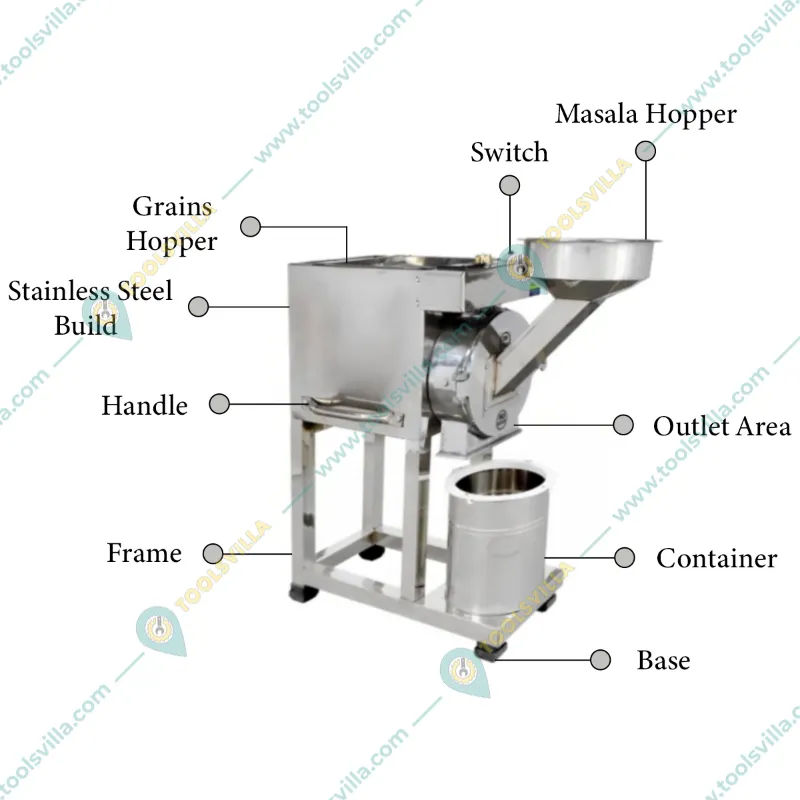 Semi Automatic 2 in 1 SS Flour Mill/Pulverizer Machine/Masala Grinder with 3 HP Motor, 15-20 kg per hour