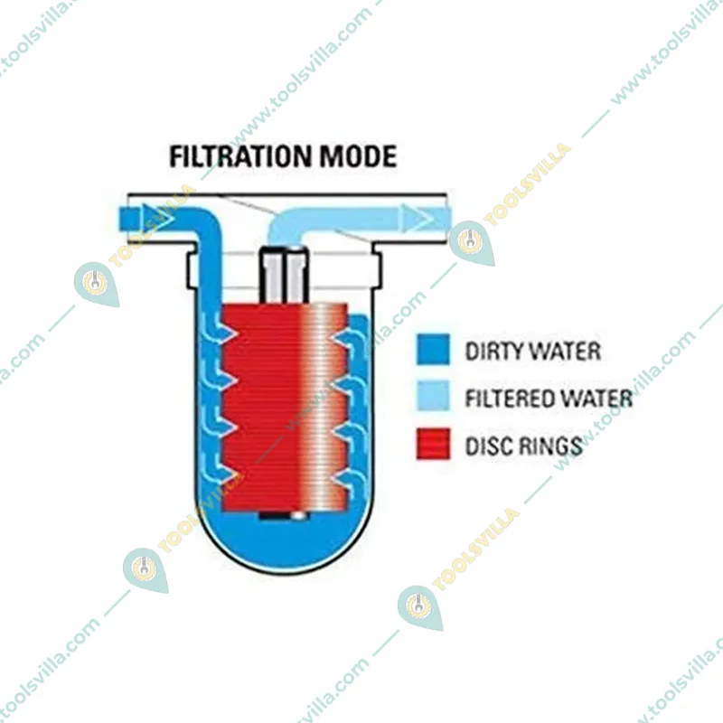 Water Tank 1 inch Y-type Disc Filter Tap Mount Water Filter with 32 mm Thread (Pack Of 2)