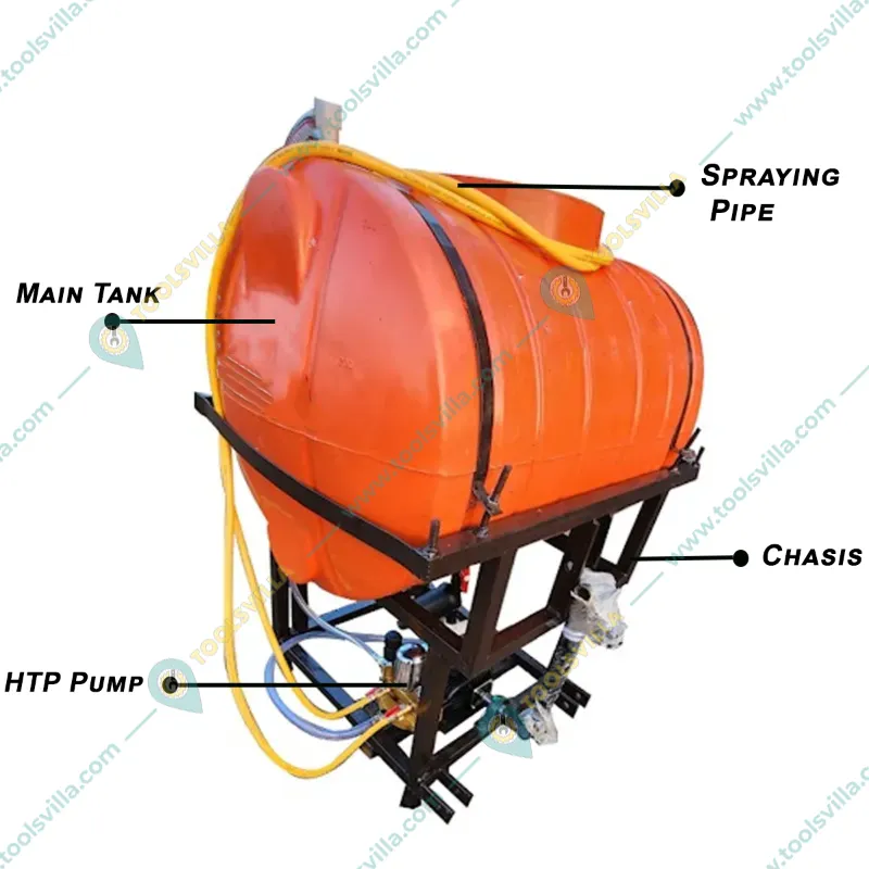 Tractor Mounted 300 Liter Boom Sprayer of 80 LPM HTP Pump and 13 Nozzles