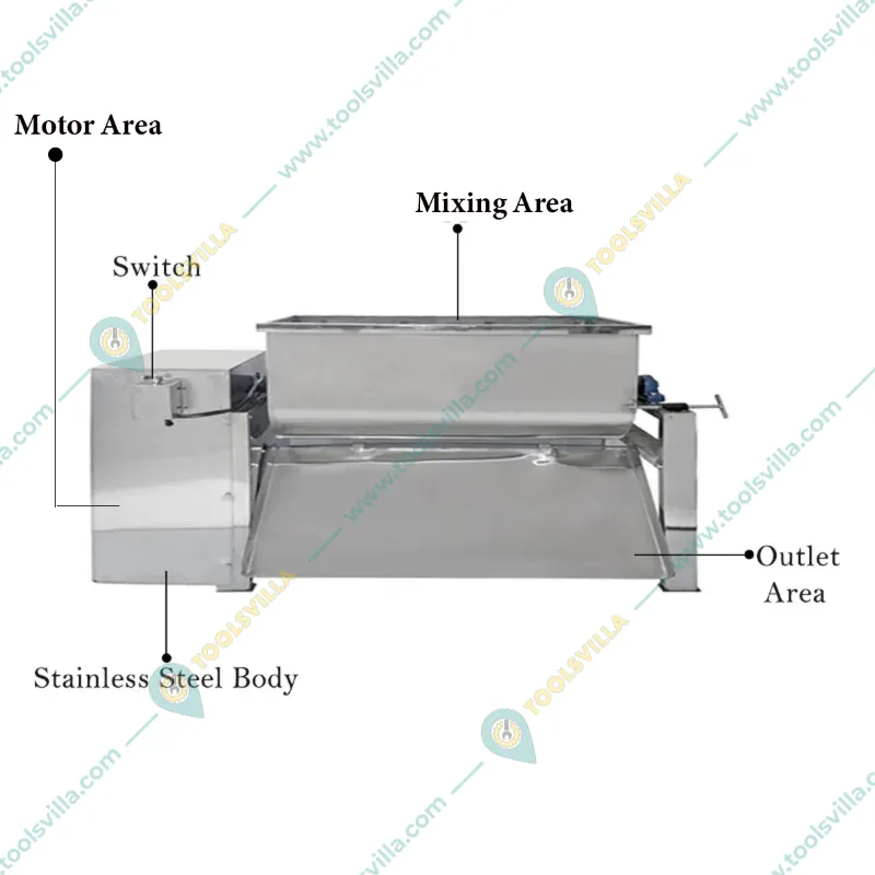 3 Feet Drum Length Namkeen Masala Mixing Machine with 1.5HP Motor