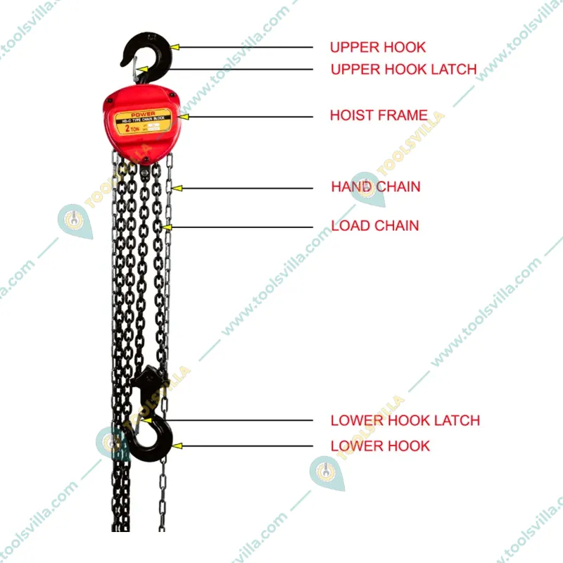 Power 2 Ton*24 Meter Chain Pulley Block, 24 Meter Standard Lift- Double Fall
