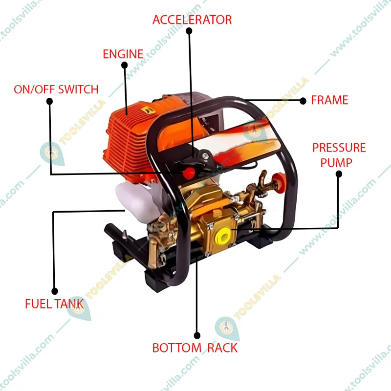 Greenleaf 31 CC 4 Stroke Power Sprayer | Portable Agriculture Sprayer PS-P4 With Accessories 