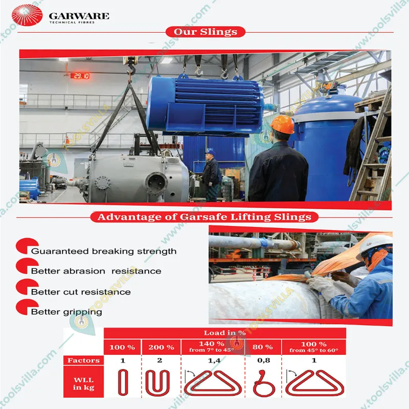 Garware 5 Ton 3 Meter Double Layer Polyester Web Sling, 125 mm Width