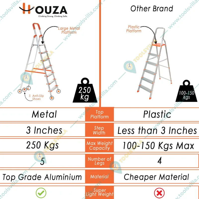 Houza Anti-Slip 7 Step Aluminium Foldable Ladder with Railing (HZ-WR-07-01)