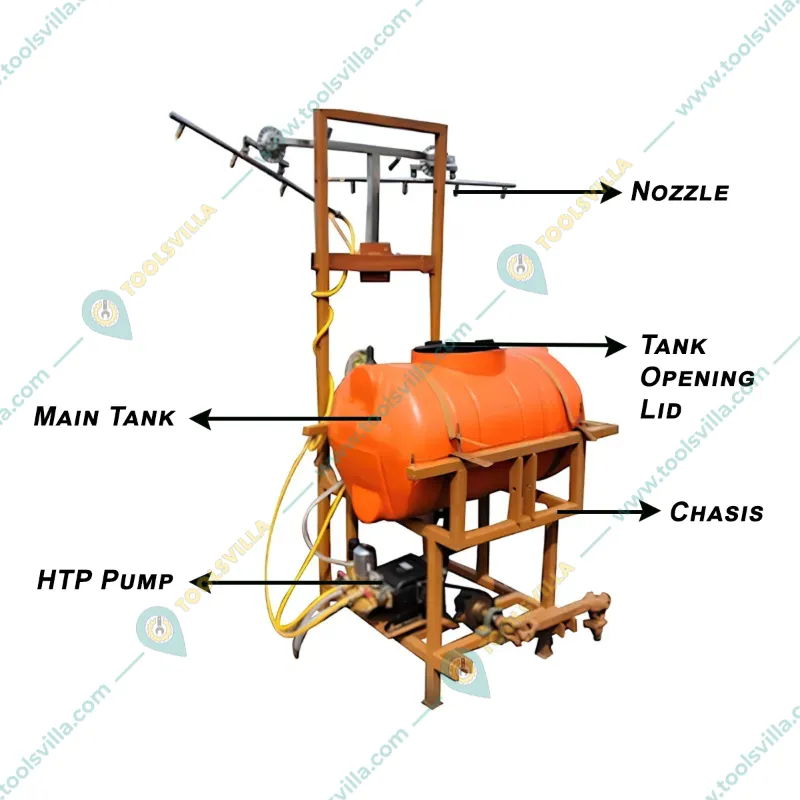 Tractor Mounted Boom Sprayer of 250 L Tank Capacity with 2 Set Stainless Steel Pipe
