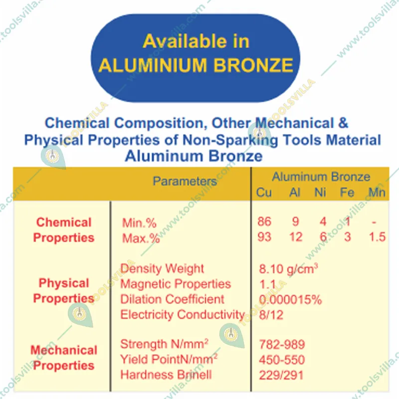 DE NEERS 6x7 to 20x22 mm Non Sparking Double Open Ended Spanner Set (Set No.- 12/8mm)_8 Pcs. Per Set