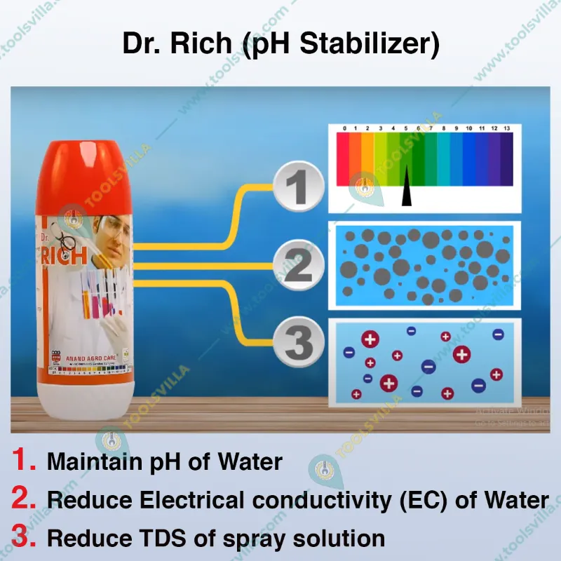 Dr. Rich pH Stabilizer For All Vegetables, Fruits & Other Crops