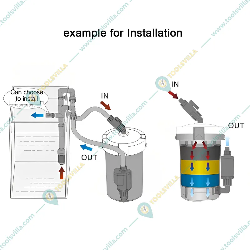 External Canister Aquarium Filter, 6 Watt, 400 L/hr