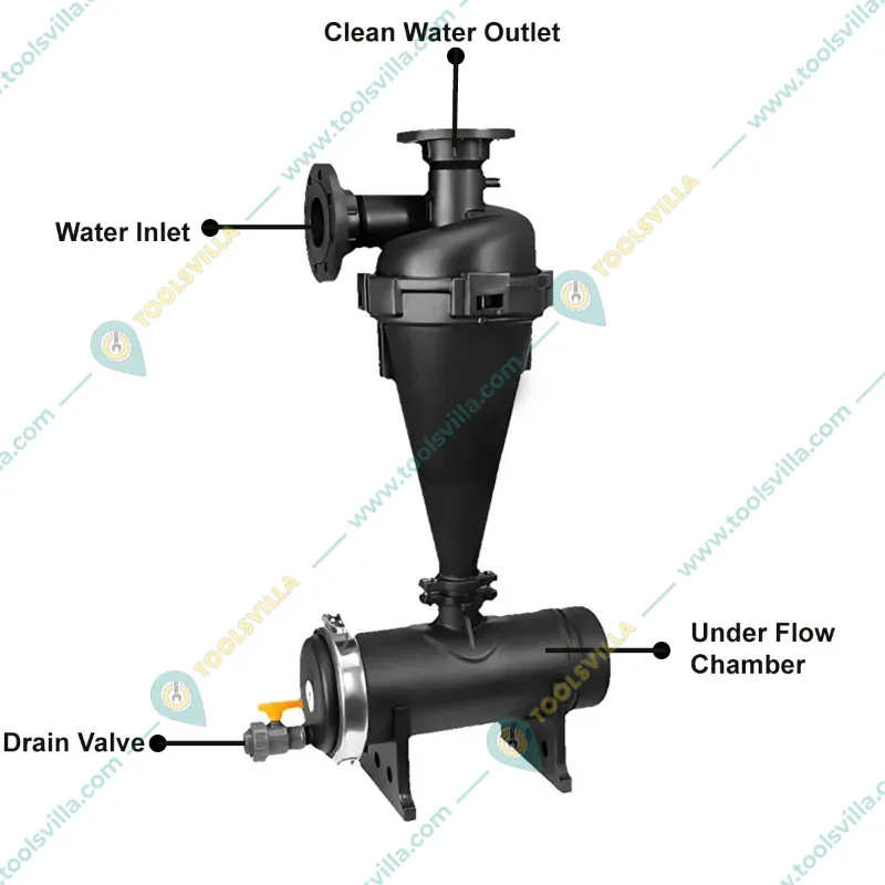 Automat AQ145M Hydrocyclone Filter without Flenge End Bend  for Water Filteration(Size-2 inches)