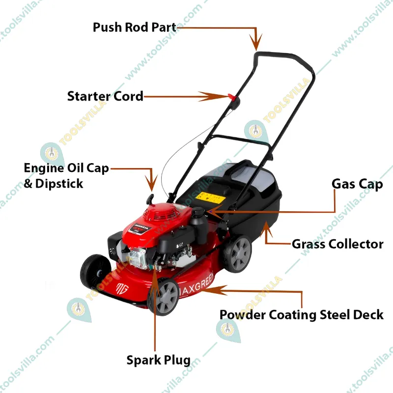 Maxgreen 4.3 HP 21 inch Adjustable Petrol Operated Lawn Mower with Honda Engine GXV-160 | MRP21