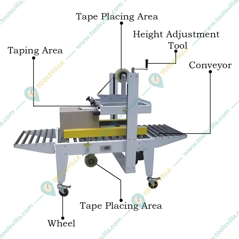 Automatic Carton Box Packaging Machine