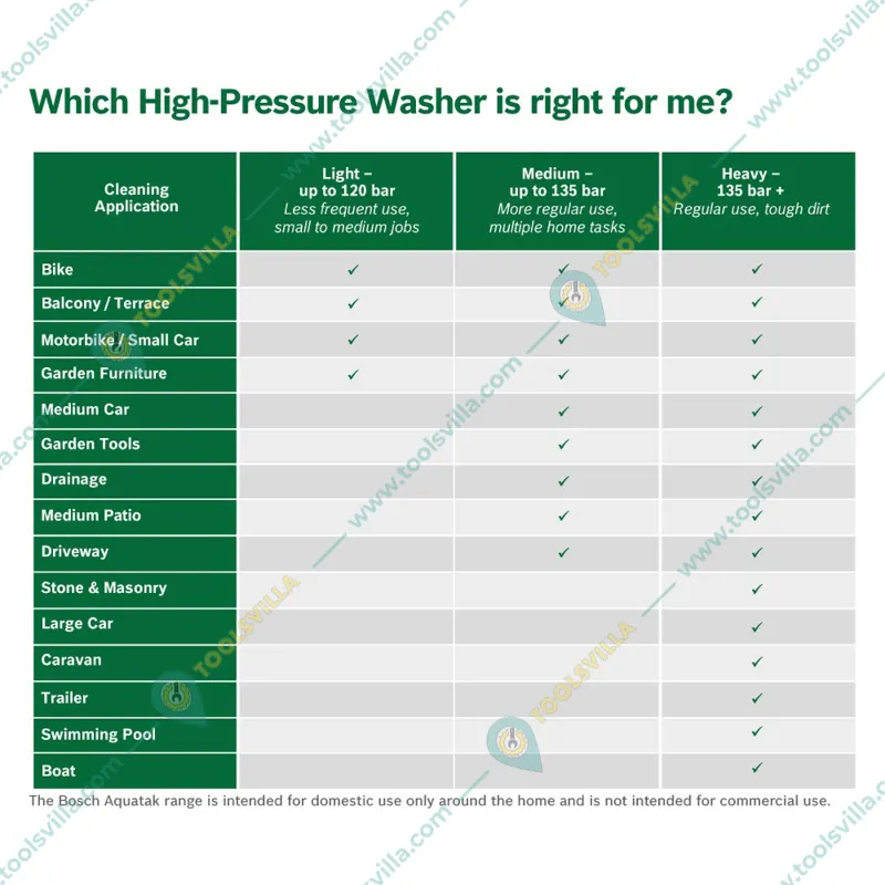 Bosch 110 Bar 1300 W High Pressure Washer, 5.5 LPM Flow Rate (EasyAquatak 110)