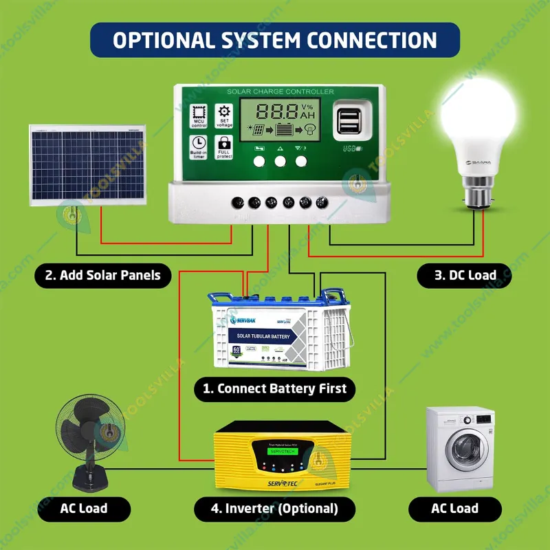Servotech 20Amp Solar Charge Controller 12V/24V For Battery, Inverter, Solar Panel, Short Circuit, Overcharge, Overload Protection