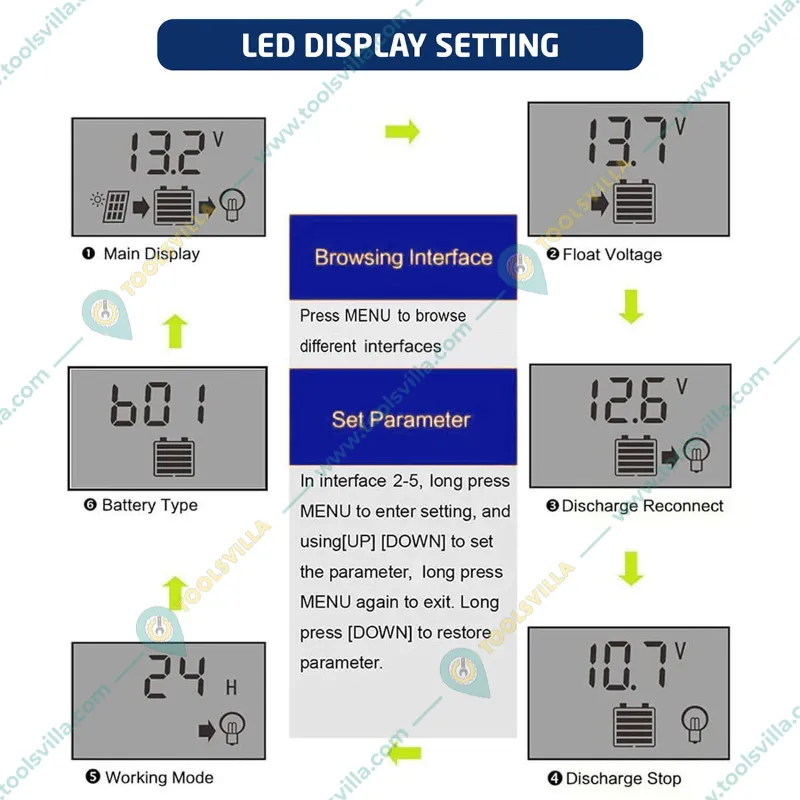 Servotech 20Amp Solar Charge Controller 12V/24V For Battery, Inverter, Solar Panel, Short Circuit, Overcharge, Overload Protection