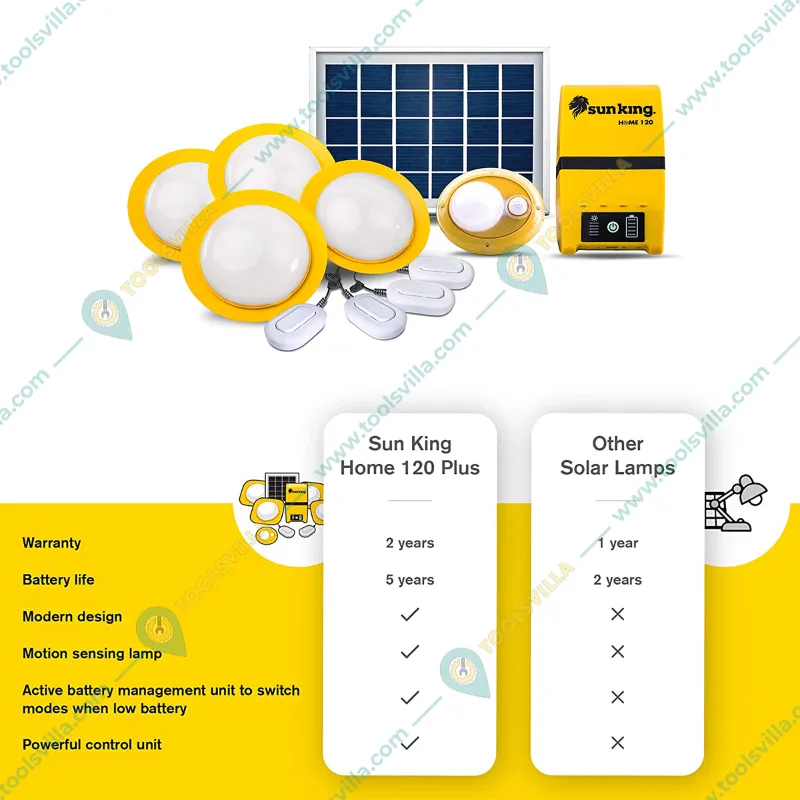 Sun King Home 120 Plus, 4 Solar Ceiling Lights With 1 Portable Motion Sensor Lamp
