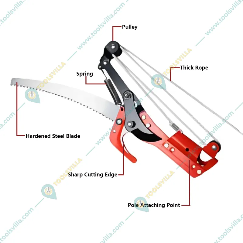 Heavy Duty Tree Pruner with 4 inch Blade, 1.5 inch Cutting Capacity