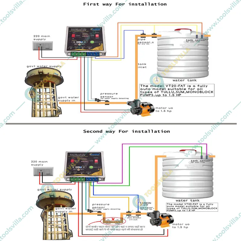 Vahra Technology Fully Automatic Water Level Controller (for Govt Water Supply) With Accessories- 1 Year Warranty (2FAT)