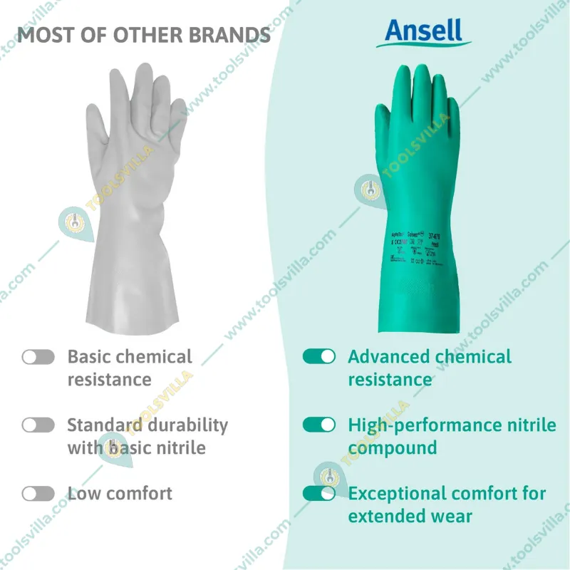 Ansell AlphaTec 37-676 Chemical Resistant Gloves, Nitrile Compound, Strong Protection against Acids and Solvents(Size-9,Pack-1)