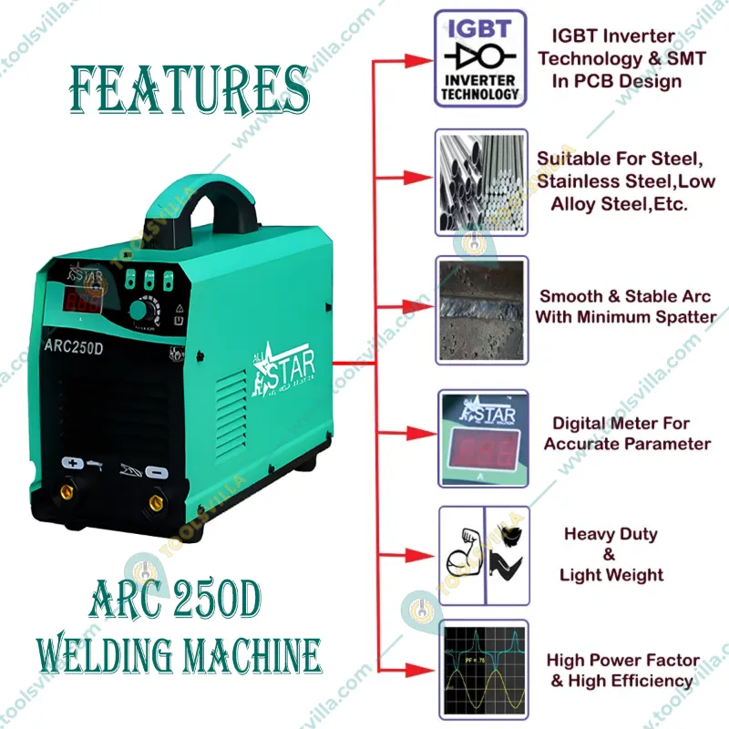 ALL Star Arc 250D Green Color MMA Welding Machine With Electrode Holder & Earthing Cable With Clamp