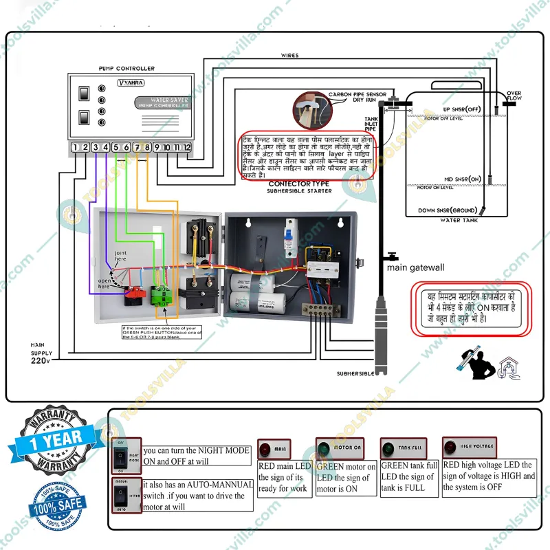 Vahra Technology Vahra Single Phase Semi Automatic Water Level Controller For Upto 5Hp