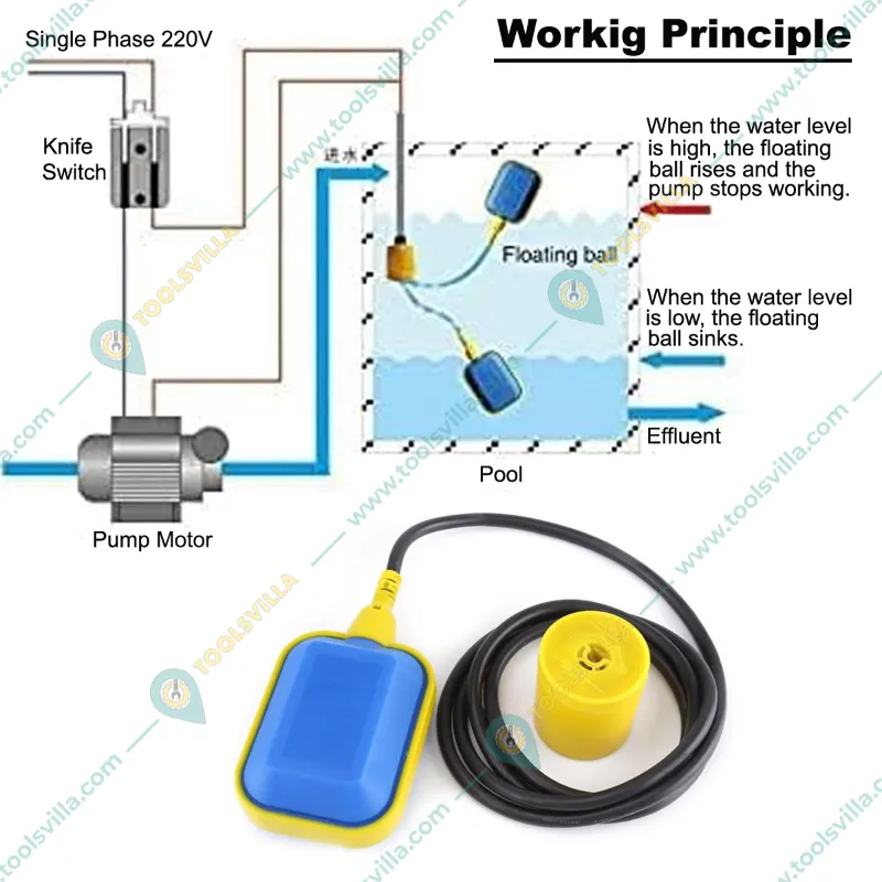 Automatic Water Level Controller 3 mtr ,220/240V