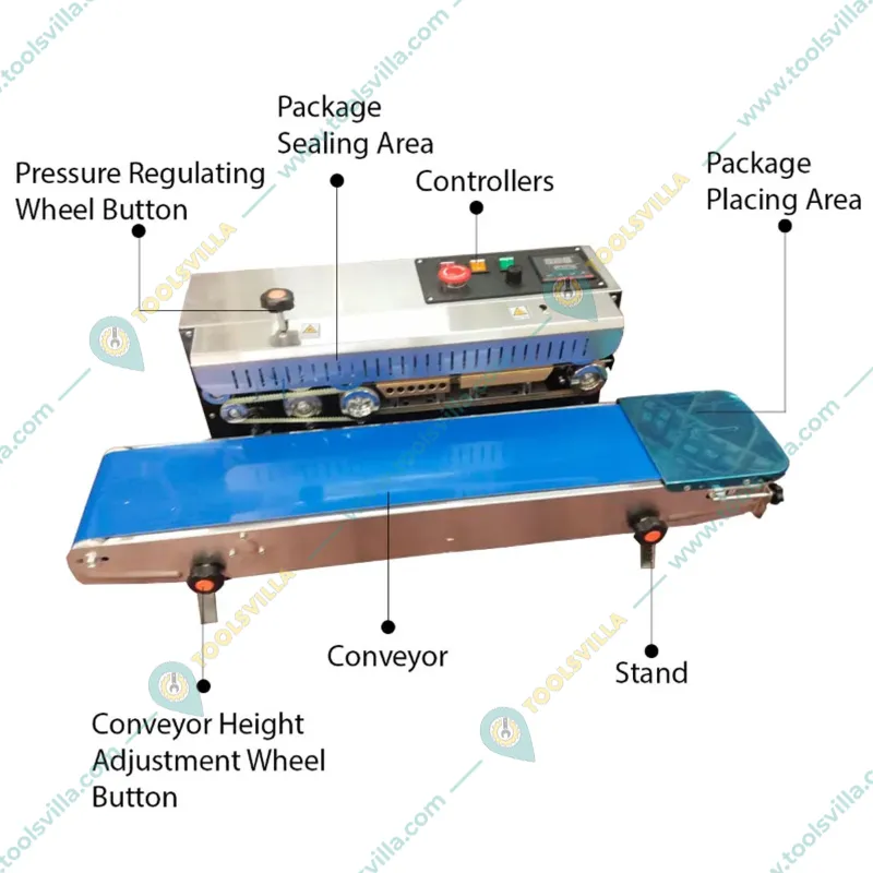Mahalaxmi Stainless Steel Continuous Horizontal Band Sealer Machine (Economy Model)