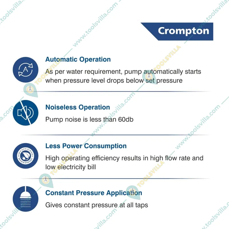 Crompton(MINI FORCE II) 0.5 HP Single Stage Booster Pump,with 1 Year Warranty