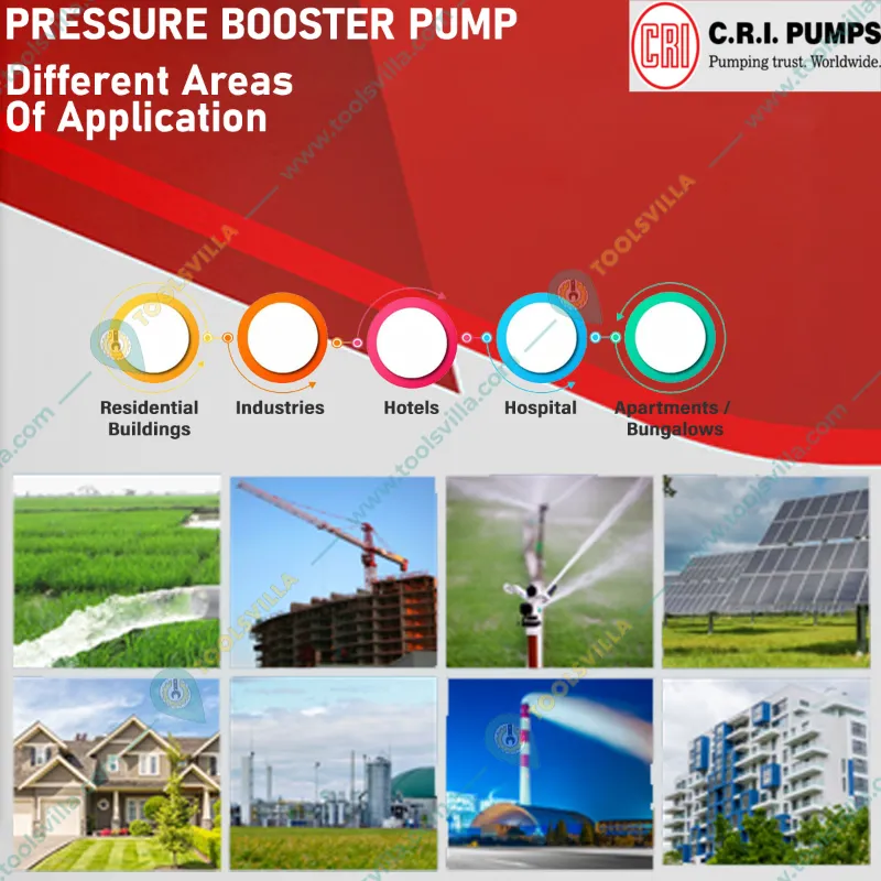 CRI 1 Hp 1Phase Pressure Booster Pump With 24L Tank & Accessories For 3 BHK, 4-5 Bathrooms (MHBS-5/05)-1 Year Warranty