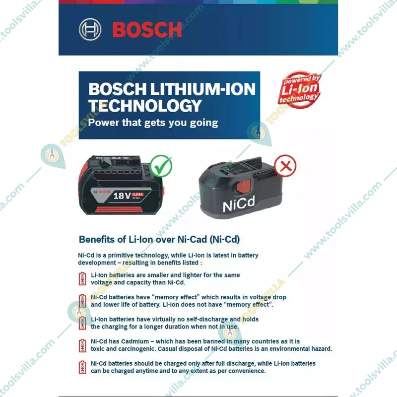 Bosch 13 mm 18V Cordless Drill Driver with Accessories (GSR 180-LI)