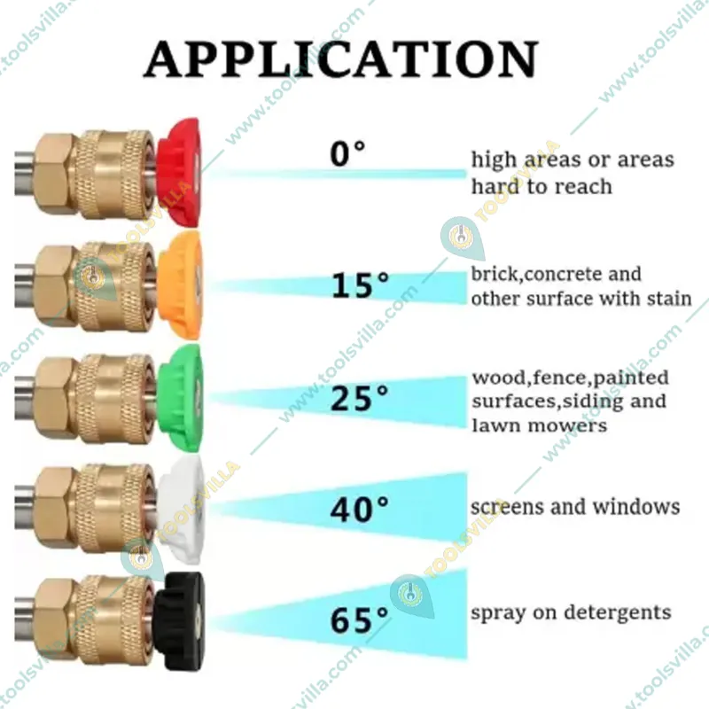 Premium Quality 1/4 Quick Connector (Brass) for Foam Cannon(Pack-1 pc)