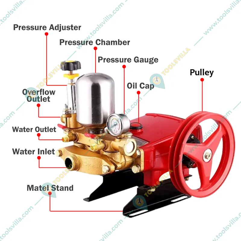 Heavy Duty HTP-22 High Pressure Triple Pistons HTP Sprayer Pump With 2 Outlet For Cleaning & Agricultural Spray