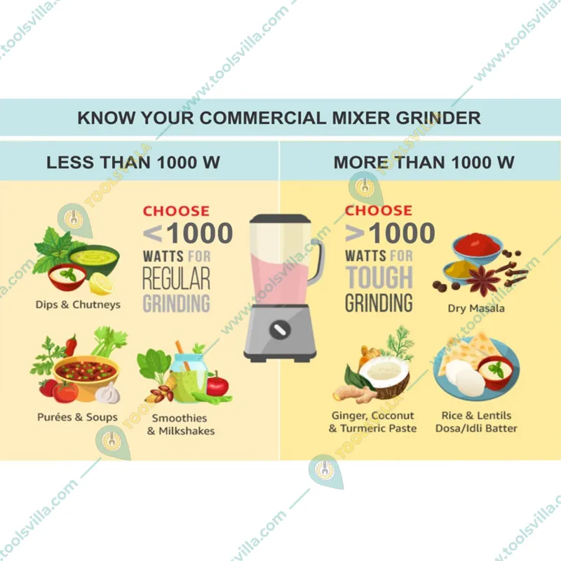 Commercial Mixer Grinder 2200W with 2 Jar (5L & 2.5L)