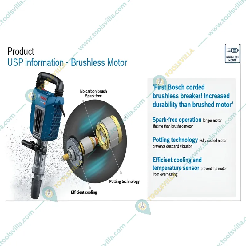 Bosch 15 Kg Demolition Hammer, 1750 W & 1900 BPM Impact Rate (GSH 14 C)